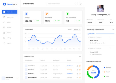 Doctor Dashboard Design adobe xd dashboard dashboard design figma medical dashboard panel design ux design uxui