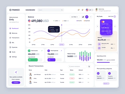 Finance Management Dashboard analytics chard dashboard dashboard app dashboard ui data visualization design finance finance management financial money money management product product design saas ui ui design uiux ux ux design