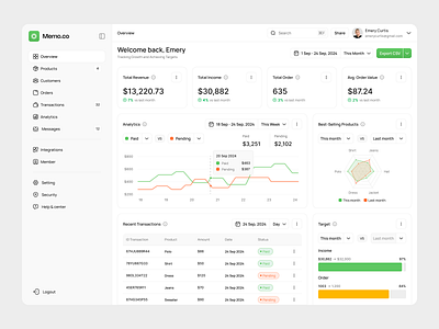 Memo.co - Sales Management Dashboard admin analytics business chart clean dashboard design management minimalist product report sales sales management shop statistic track ui ux web app website