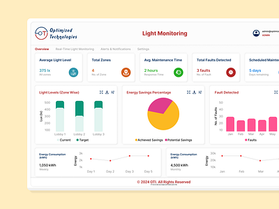 Smart Light Monitoring: Real-Time Insights branding optimizedtechnologiesinc smartbuilding smartlight ui uiux