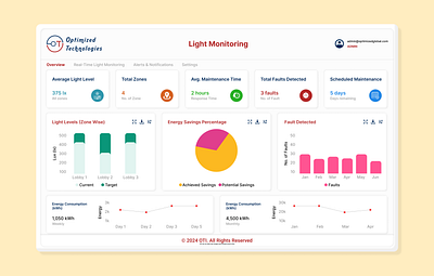 Smart Light Monitoring: Real-Time Insights branding optimizedtechnologiesinc smartbuilding smartlight ui uiux