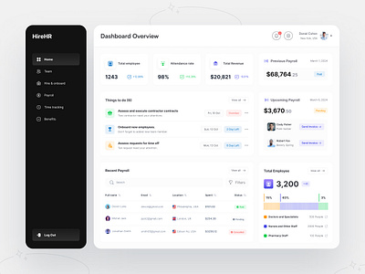 Global HR and Payroll Dashboard UI globalhrdashboard globalpayroll hrdashboard payroll userdashboard