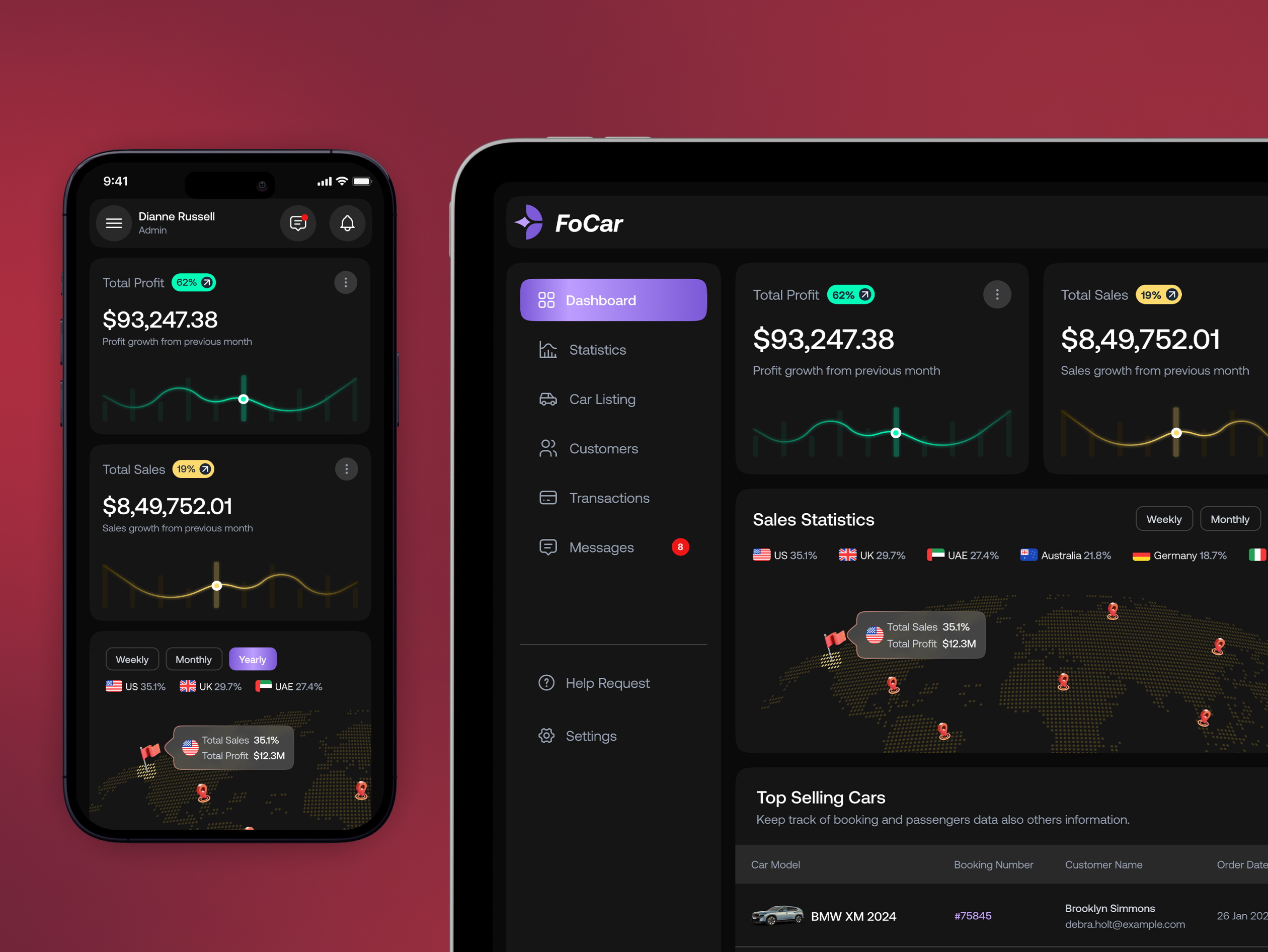 Example of Admin Dashboard Design Saas
