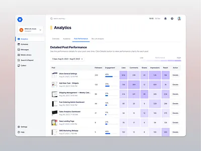 Analytics - Post Performance ad manager analytics clean ui dashboard design engagement facebook ads i linkdein minimal online marketingt post performance saas saas webapp schedule social marketing ui design