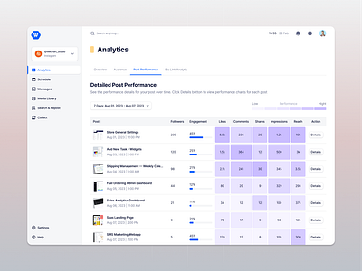 Analytics - Post Performance ad manager analytics clean ui dashboard design engagement facebook ads i linkdein minimal online marketingt post performance saas saas webapp schedule social marketing ui design