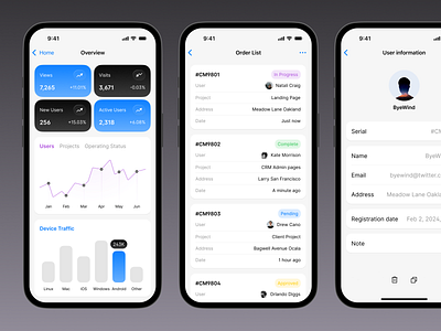 Admin Dashboard Mobile App dashboard ui kit mobile app