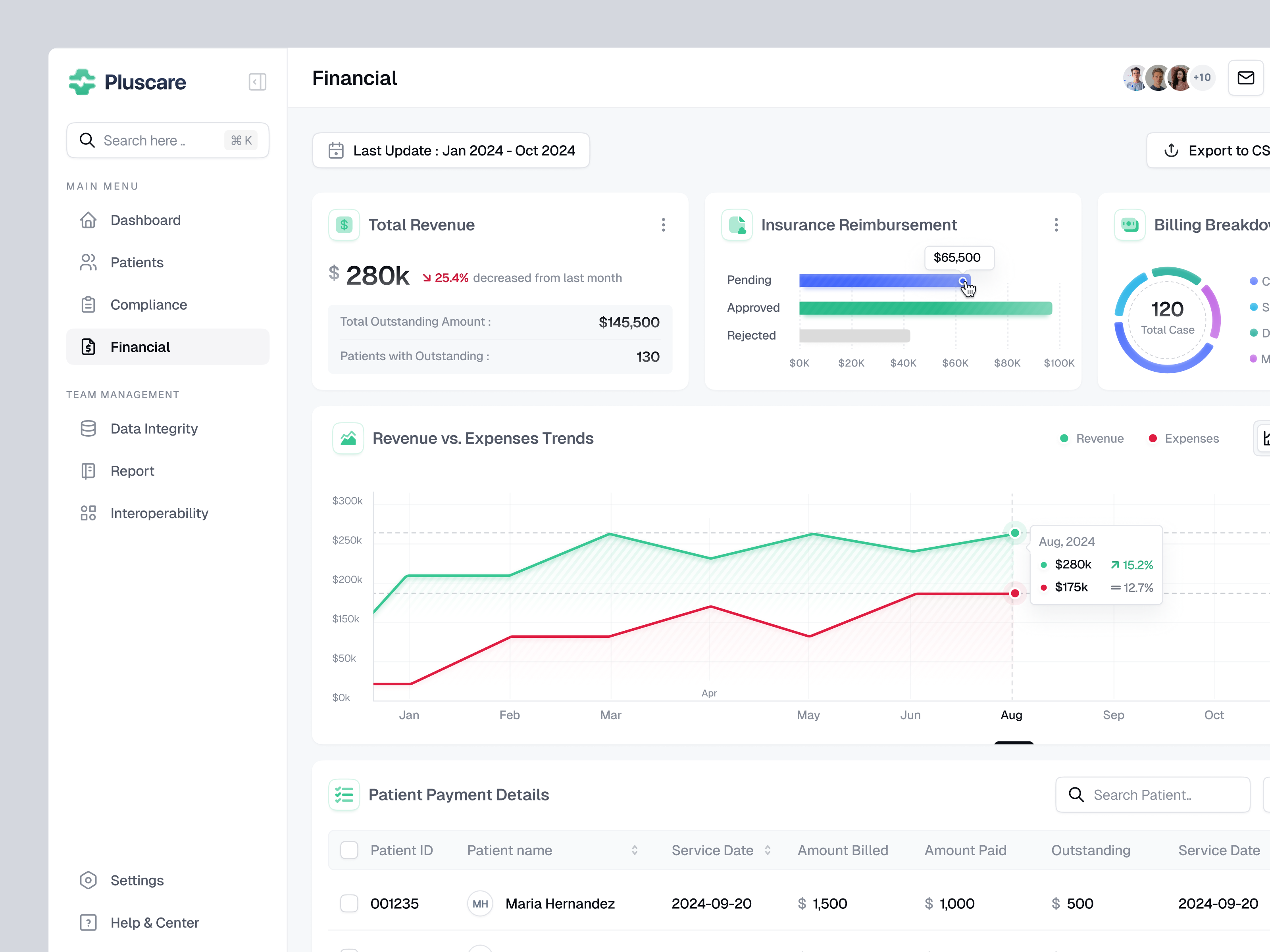 Financial Page - Saas Health Information Management Dashboard chart clean dashboard design expense financial financial analytics healthcare management medical dashboard minimalist overview product design revenue saas saas dashboard statistics tracking ui ux