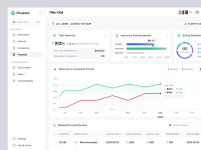 Financial Page - Saas Health Information Management Dashboard chart clean dashboard design expense financial financial analytics healthcare management medical dashboard minimalist overview product design revenue saas saas dashboard statistics tracking ui ux