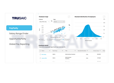 TRUSAIC Animation animation infographics motion graphics