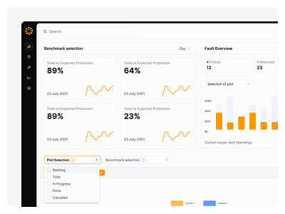 Analytics Dashboard analytics analytics dashboard b2b chart dashboard design light theme saas sales ui user interface ux uxui web design website