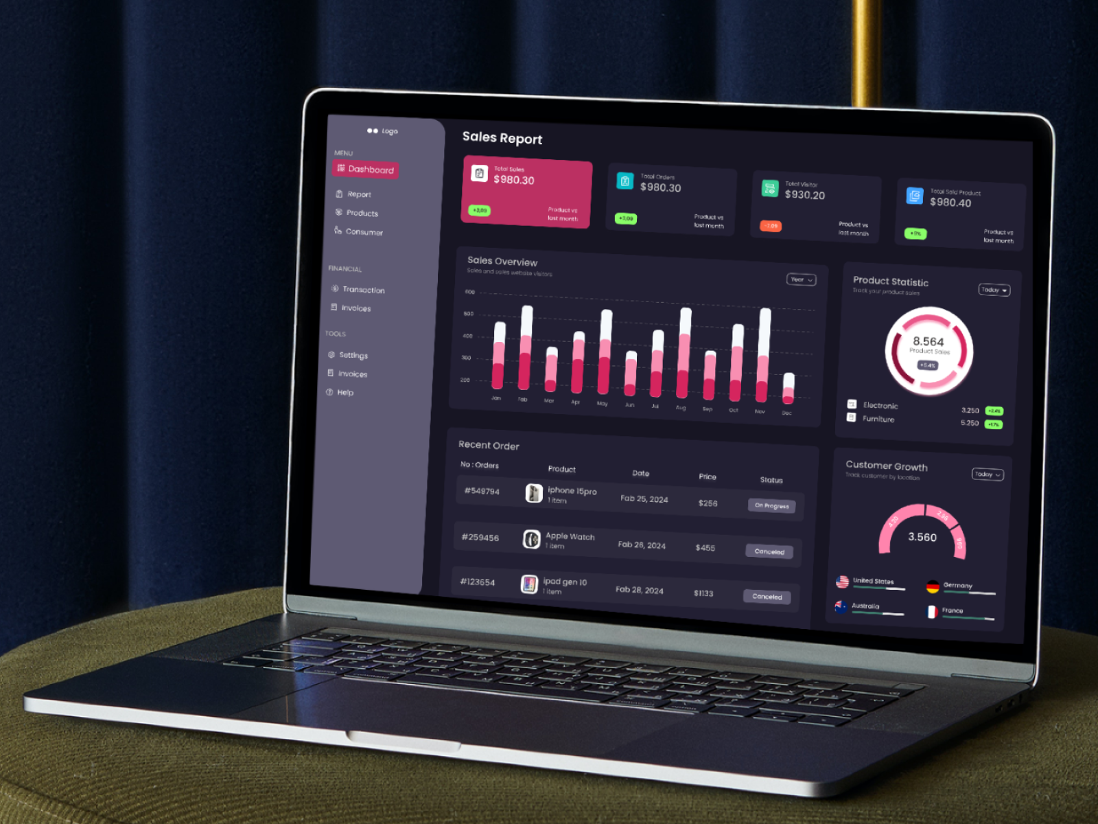 Effortless Sales Reporting with Intuitive Design design figma graphic design ui ui design uiux uiux design ux design web design