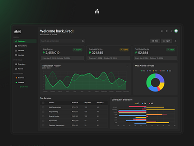 FM Daily UI • Day 18 analytics chart analytics dashboard daily ui fmui ui ux web design