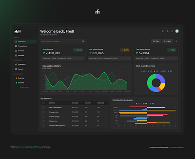 FM Daily UI • Day 18 analytics chart analytics dashboard daily ui fmui ui ux web design