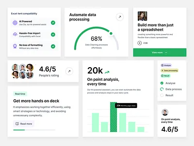 Web components ai analytics components deck figma ratings spreadsheet sudhan varaints web