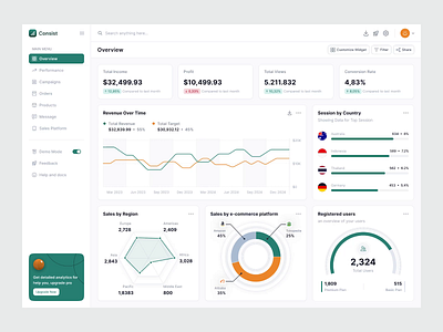 Consist Sales Dashboard branding dashboard design figma illustration logo ui ux vector