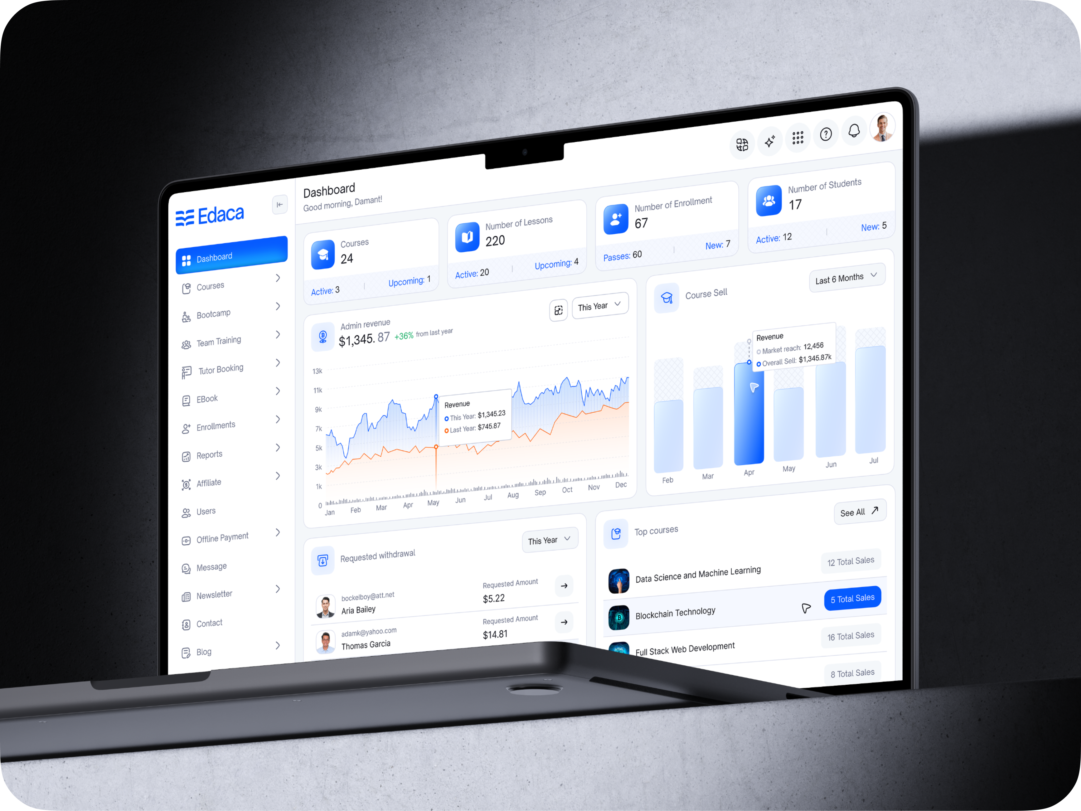Example of Mvp Dashboard UI/UX Design (3/5 Pages)