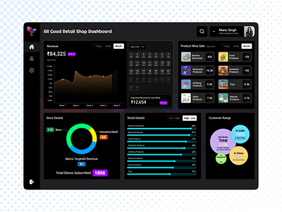 Dashboard for retail shop behance branding colors dashboard design designer dribbble figma graphs hoverings interaction logo pie chart primary prototypes retail shapes ui ux website