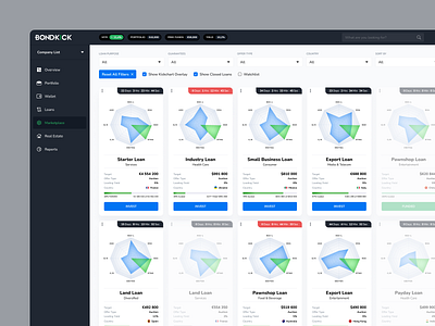 Bondkick blockchain crm crypto dashboard design investment ui ux