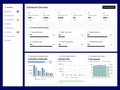 Building Management System Dashboard analytics charts dashboard design design system enterprise enterprise ui enterprise ux management system prototype ui ui design ux ux design