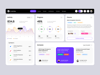 Dashboard - UI Elements app design branding dashboard design figma illustration mobile design ui ui design ux design web design