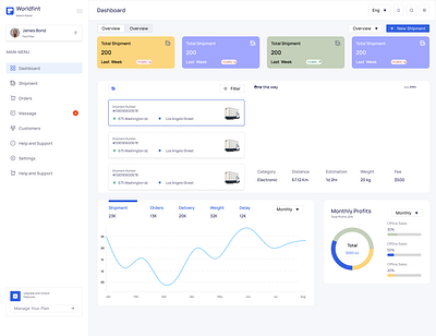 Dashboard Website Design dashboard interfase ui uiux