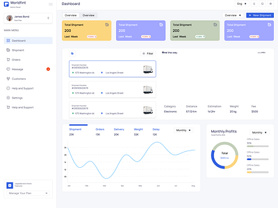 Dashboard Website Design dashboard interfase ui uiux