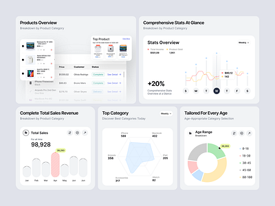 Sales Dashboard - Bento Grids application bar bento chart clean dashboard ecommerce graph grids line mobile pie saas sales software ui website