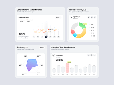 Sales Dashboard - Bento Grids application bar bento chart clean dashboard ecommerce graph grids line mobile pie saas sales software ui website