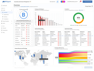 CSPM - Cloud Security Assessment Report Overview cloud environment cloud infrastructure cloud security security