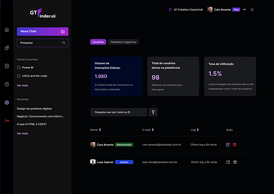 Tela Administrativa - Gt Finder IA app branding dashboard graphic design ia product design uidesign uxdesign