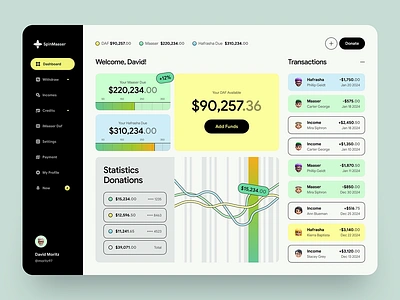 Fundraising Dashboard Design dashboard