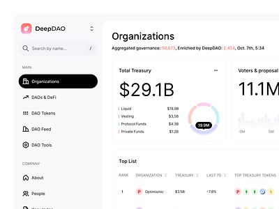 Automated analysis of financial data admin panel ai analytics b2b b2c bakning bitcoin coin crm crypto dashboard finance fintech graph logo platform saas token wallet web