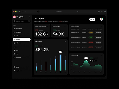 Smart Financial Analytics & Crypto Tracking admin panel ai analytics b2b b2c banking bitcoin coin crm crypto dark dashboard finance fintech logo platform saas ui wallet web