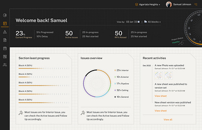 Construct tech Dashboard dashboard design minimal ui ui design web dashboard webapp