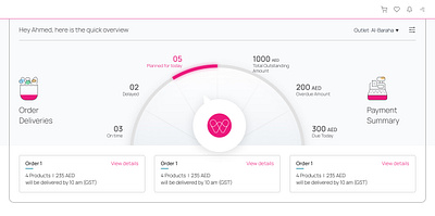 Dashboard for procurement industry dashboard design minimal modern ui ui design webapp webui