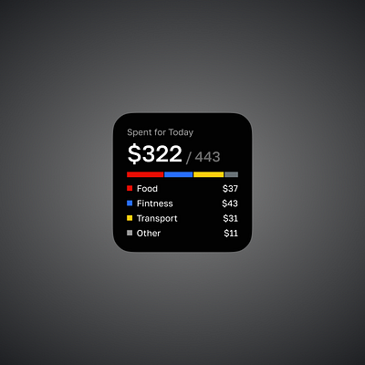 Finance Analytics — IOS Widget Challenge Day 24 app design ios mobile mobile app ui ux widget