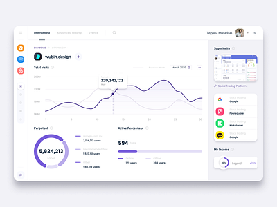 B2B/SaaS/Dashboard application design b2b branding dashboard design figma graphic design illustration prototyping responsive design saas software design ui