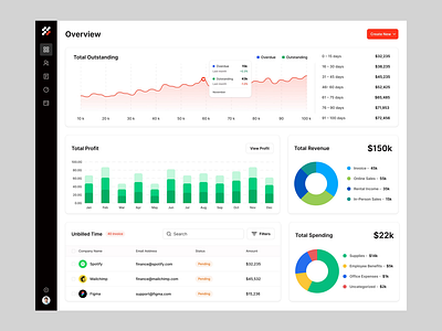 Spacebook – Financial Management Dashboard animation business automation data visualization finance dashboard finance management ui financial management financial tech fintech management overview dashboard design product design real time tracking saas saas business saas finance ui ux design web application