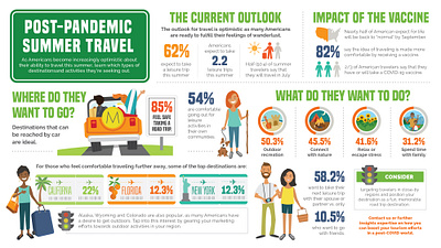 Travel Infographic illustration infographic vector