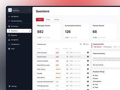 AI Sales Analytics Dashboard - Themes ai analytics cards charts conversations crm dashboard filters generative ai minimal tables ui ux web design