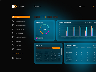 Dashboard for recruiters and job seekers dashboard design figma graphic design ui uiux ux web web site