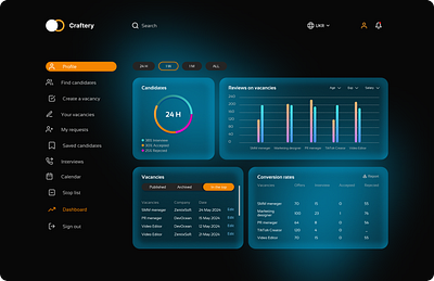 Dashboard for recruiters and job seekers dashboard design figma graphic design ui uiux ux web web site