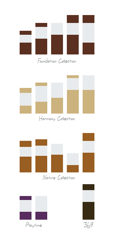 Concepts concepts layout planning