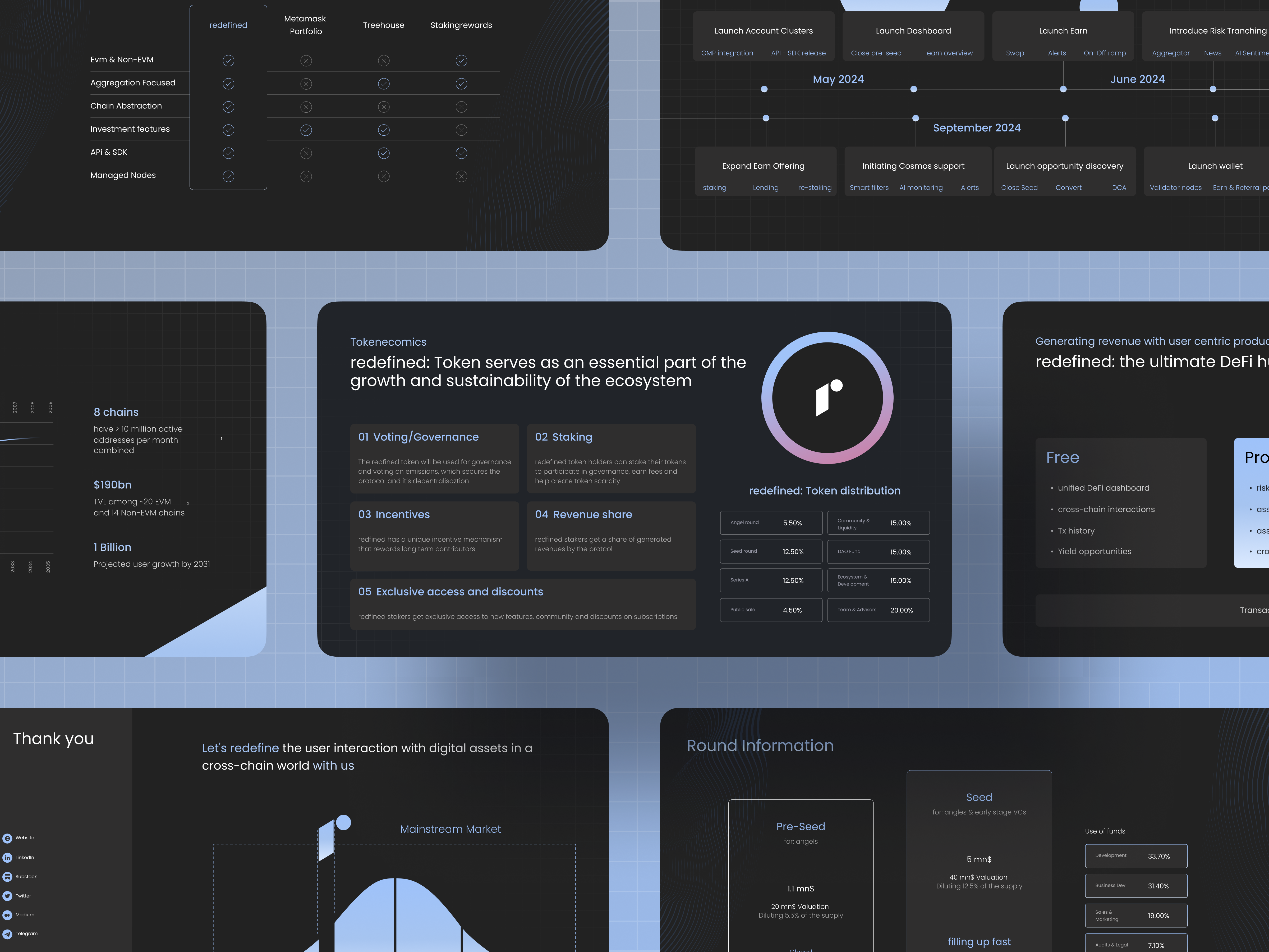 Example of Presentation, Pitch Deck Design