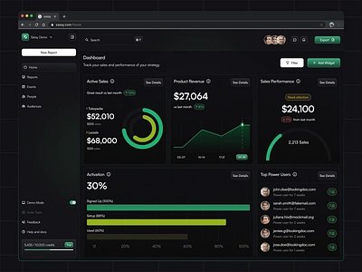 Sassy - Product Analytics Home Dashboard admin admin dashboard analytics business business analytics chart dashboard design graph minimalist navbar product design sales shop sidebar statistics store ui ux website