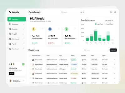 Team Management Dashboard admin admin panel admin ui dashboard dashboard design dashborad design interface team management ui ui design ux ui design web web design webdesign website