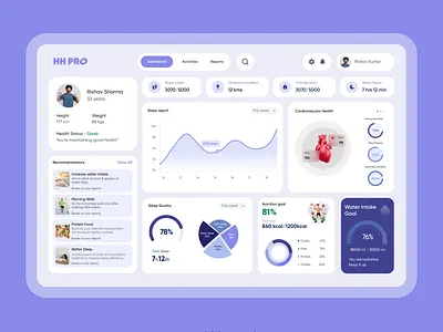 Fitness tracking Dashboard web UI aesthetic dashboard figma fitness light theme minimal modern design trending ui ux psychology web