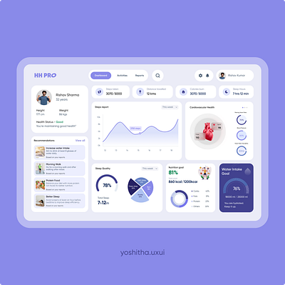 Fitness tracking Dashboard web UI aesthetic dashboard figma fitness light theme minimal modern design trending ui ux psychology web