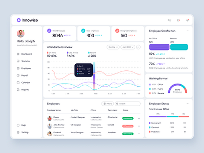 Innowise - HR Management dashboard / HR Web app application design employee employee management hr hr management human resource human resource management ui uiux user experience ux