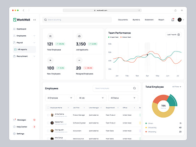 HR Dashboard - SaaS UI/UX Design | Employee Analytics 📊 analytics charts clean dashboard design employee hr dashboard hr management hr software human resources minimalist people management product design reports saas saas dashboard statistics ui ui design ux